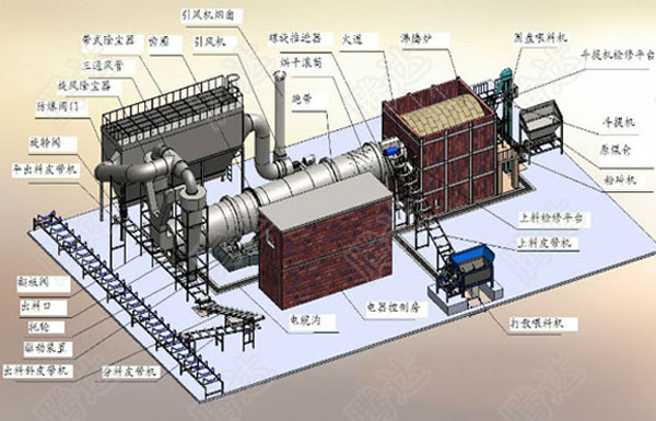 煤泥烘乾機三維圖